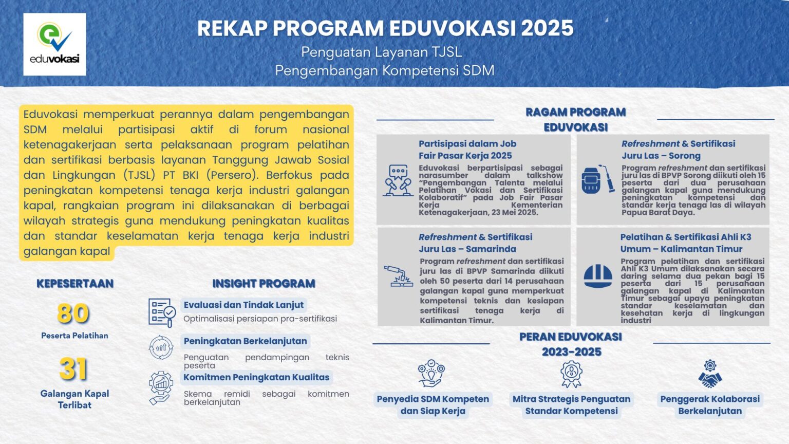 Portofolio Eduvokasi