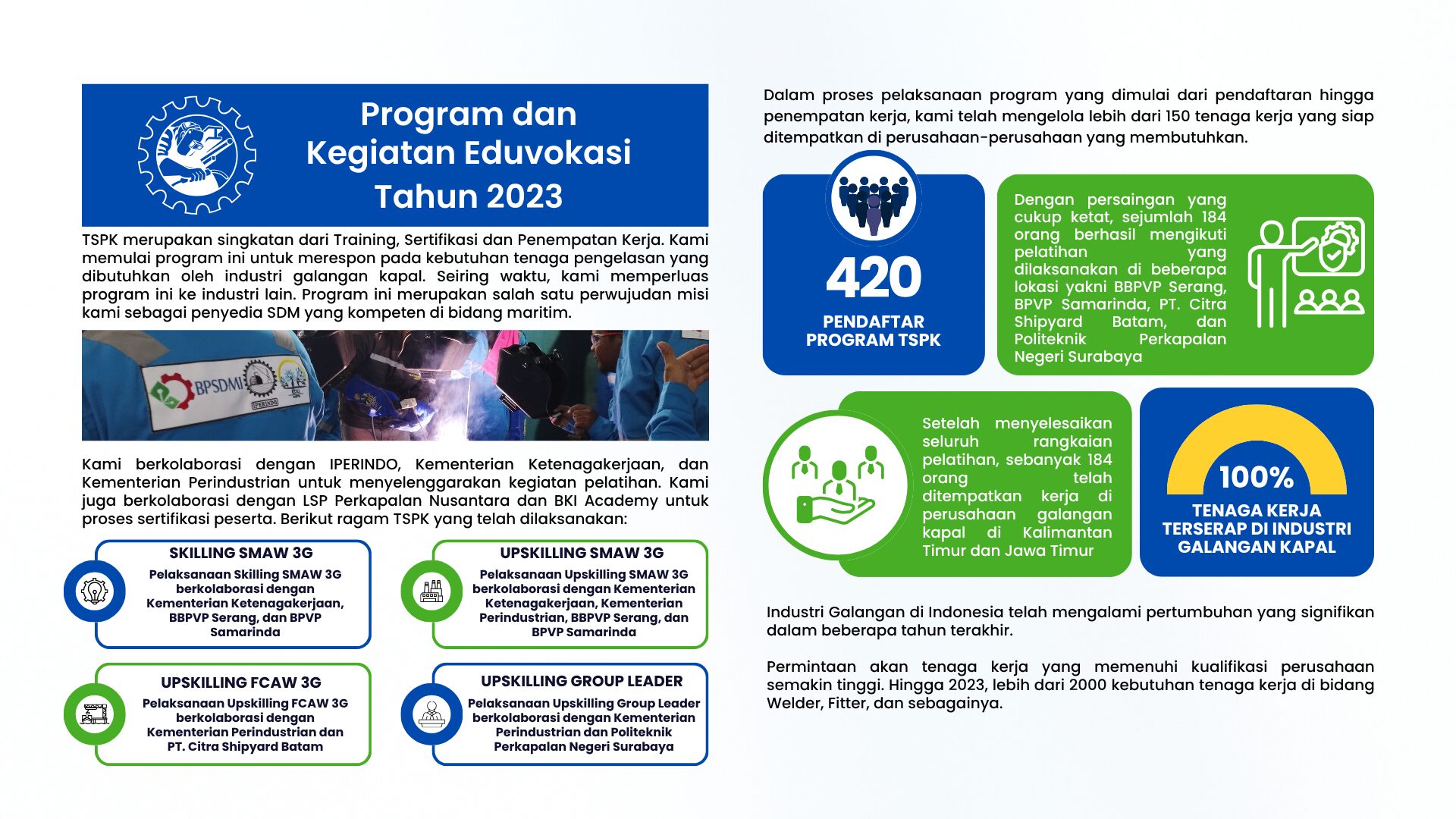 portofolio eduvokasi 2023