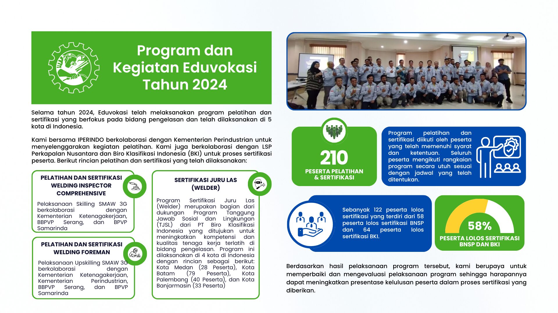 portofolio eduvokasi 2024