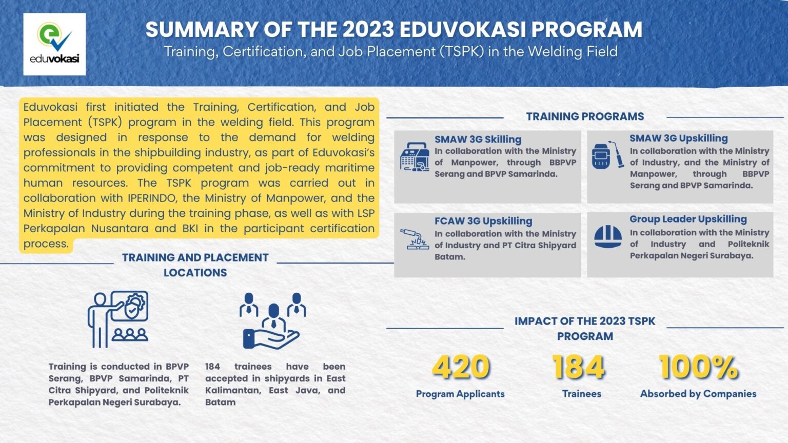 infographic 2023