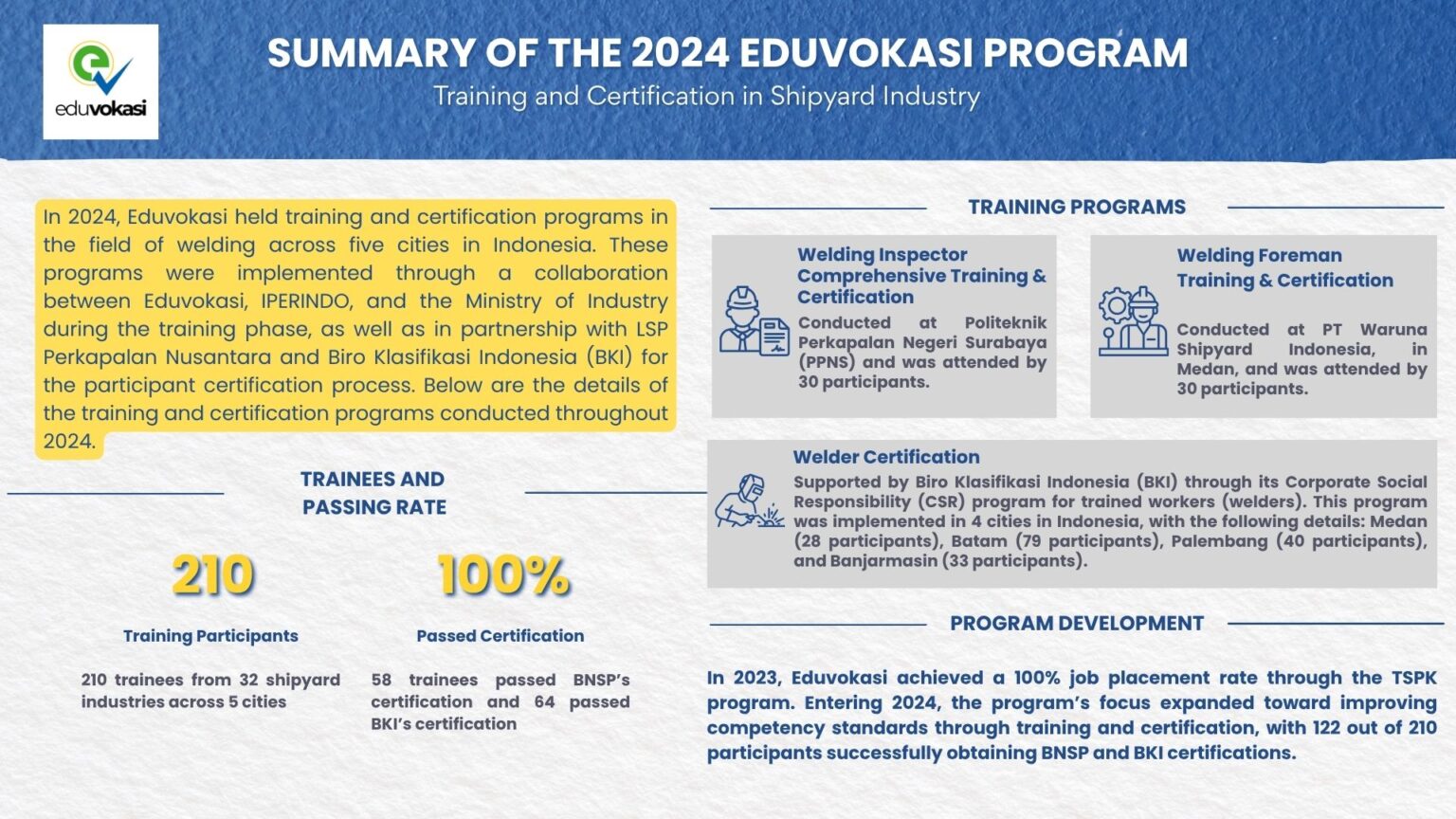 infographic 2024