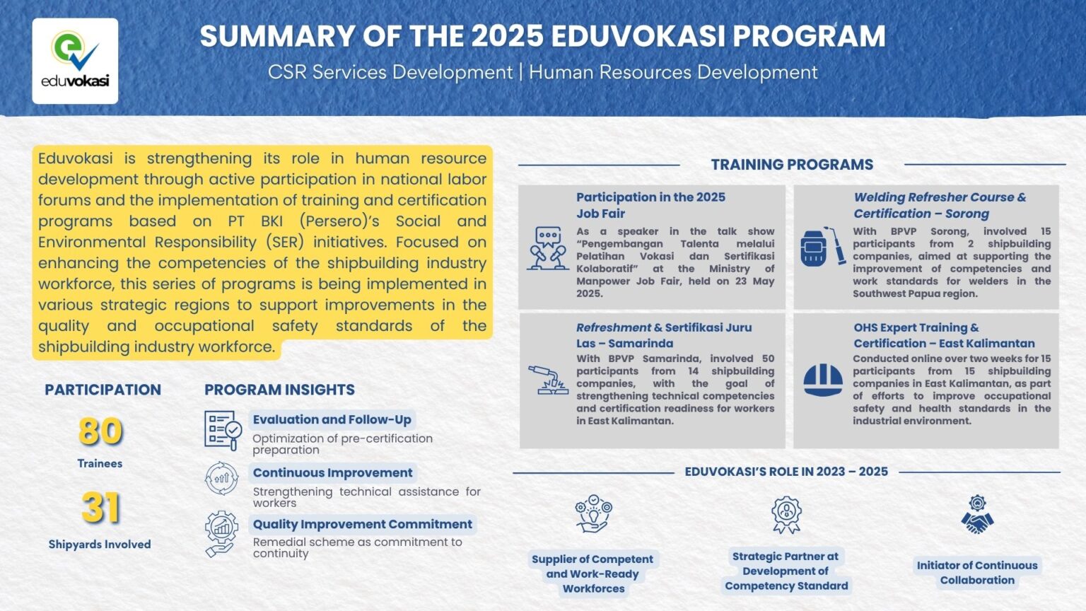 infographic 2025